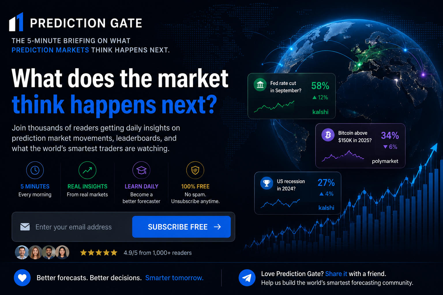 PredictionGate briefing artwork showing a globe, market cards, and the headline what does the market think happens next.